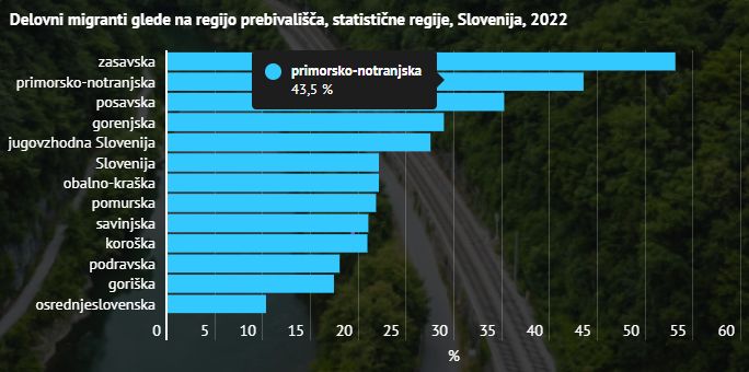 Delovni migranti